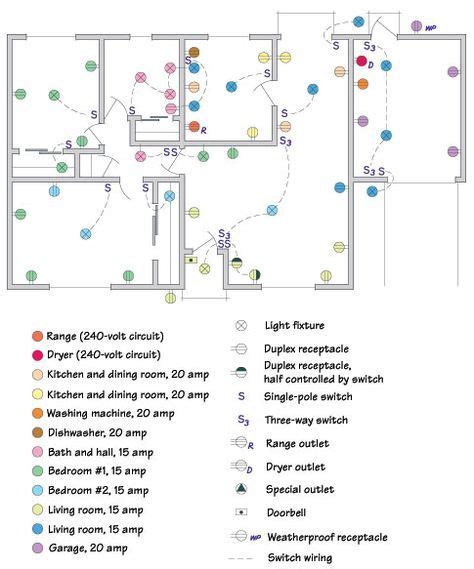 how to read the circuits in your house electrical box|how to map box circuits.